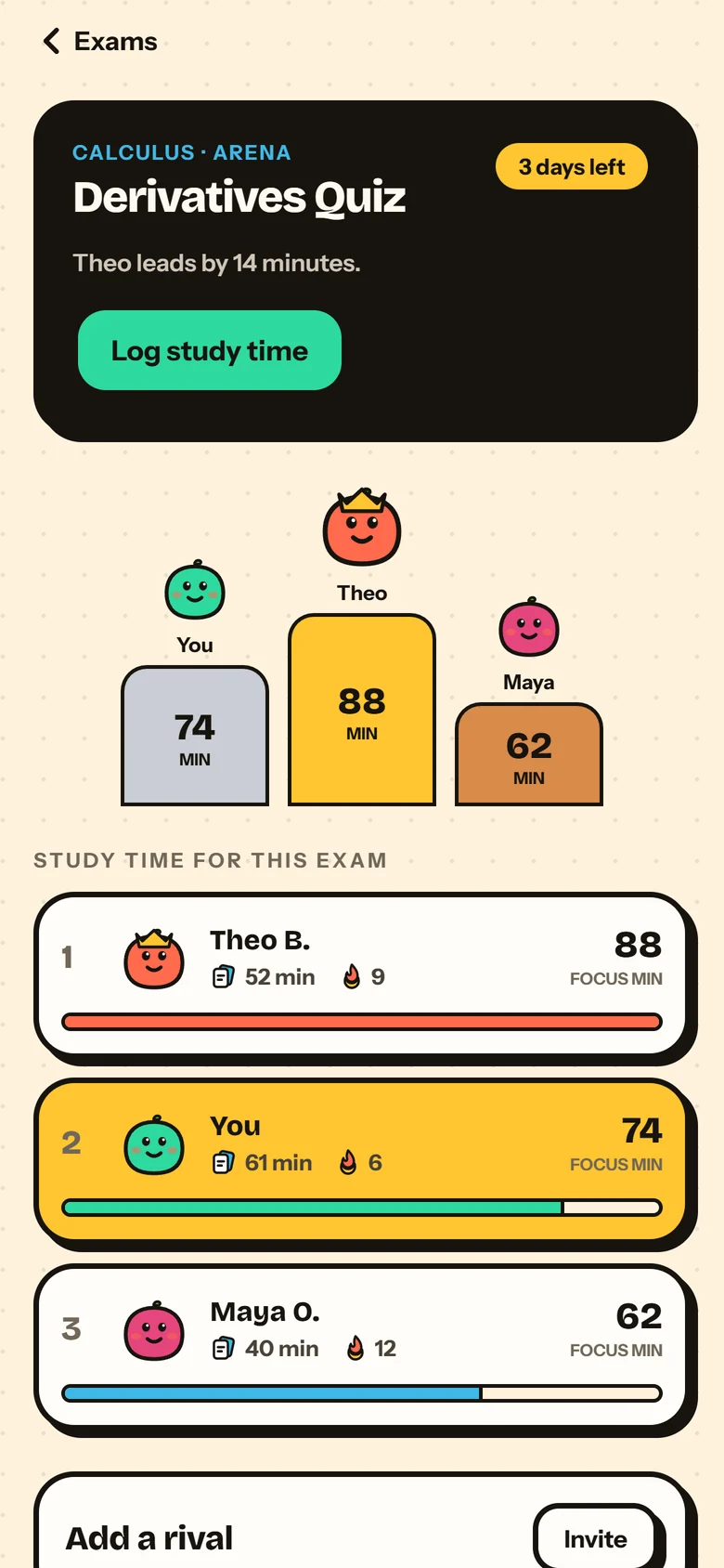 An exam arena leaderboard ranking friends by minutes studied for a Derivatives quiz